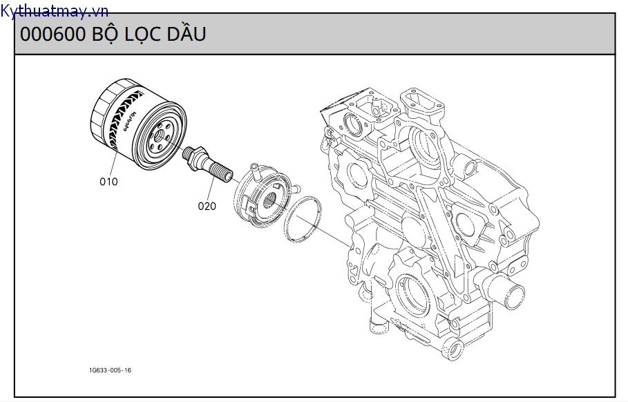 Bộ lọc dầu